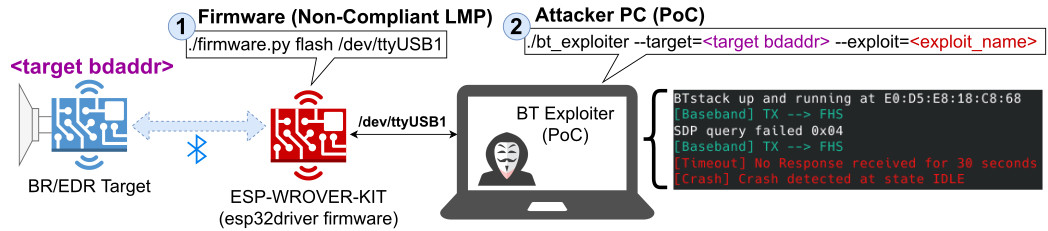 Poc setup